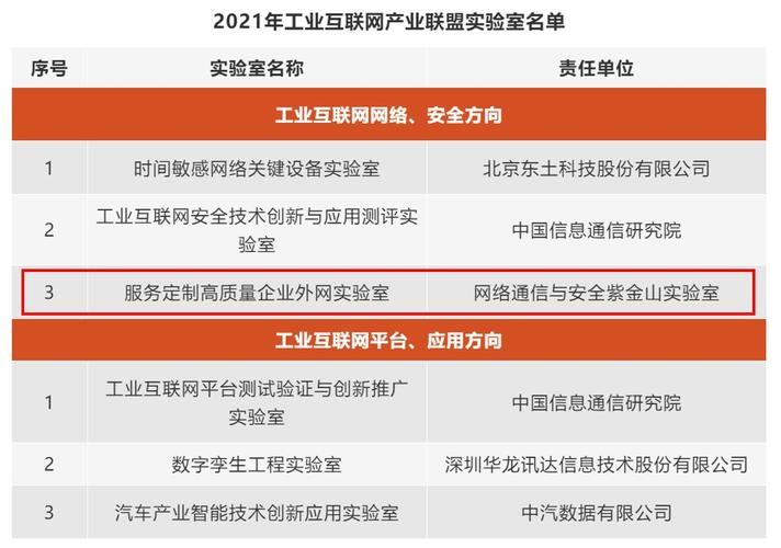 紫金山實驗室成功申報工業互聯網產業聯盟實驗室