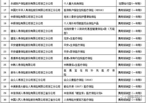 福利升級 紹興人刷醫(yī)保卡可購買的商業(yè)險種增加了這么多