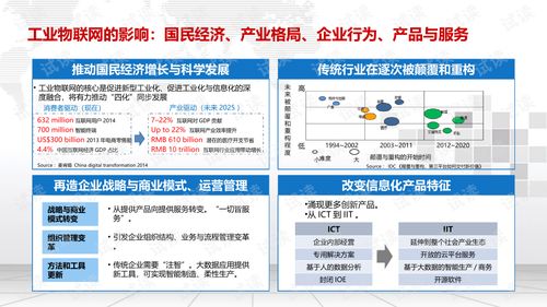 智慧工廠工業(yè)物聯(lián)網(wǎng)建設綜合解決方案.ppt