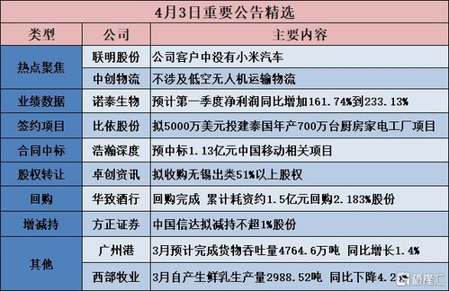 公告精選 擬5000萬美元投建泰國年產(chǎn)700萬臺廚房家電工廠項目 三祥新材 鋯基材料業(yè)務(wù)收入占公司主營收入比例較小,預(yù)計占比不足1