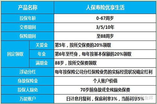 2019保險開門紅產(chǎn)品大盤點(diǎn) 持續(xù)更新中...