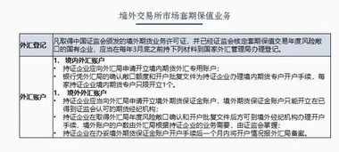 跨境投資監管 中企海外衍生品交易有哪些合規性條件 如何排查風險