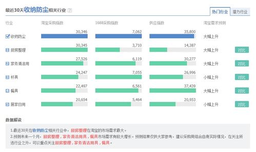 過完年想自己創(chuàng)業(yè),投資不多的有沒有什么好的行業(yè)推薦