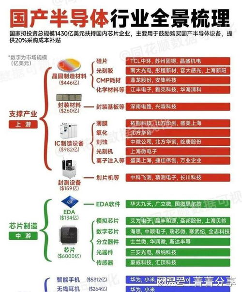9月17日早參 要建光刻廠 國產半導體行業全景梳理